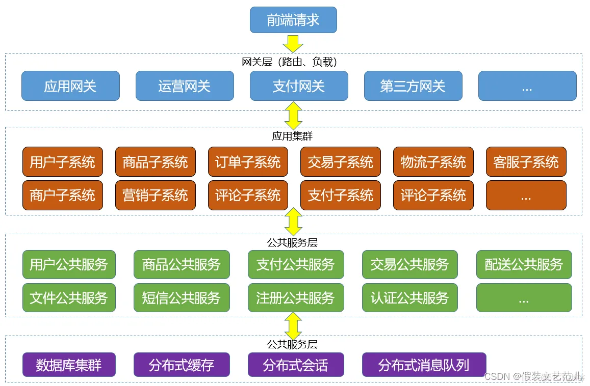 论软件架构风格 软件架构分析方法_组件化_09